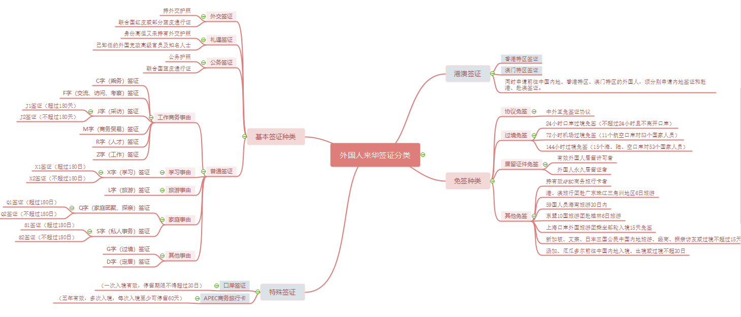 1586082771114098.png 思维导图.png