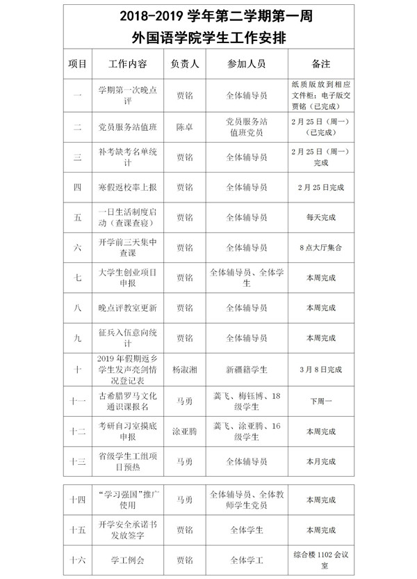 2018-2019学年第二学期第一周外国语学院工作安排2019.2.25.jpg