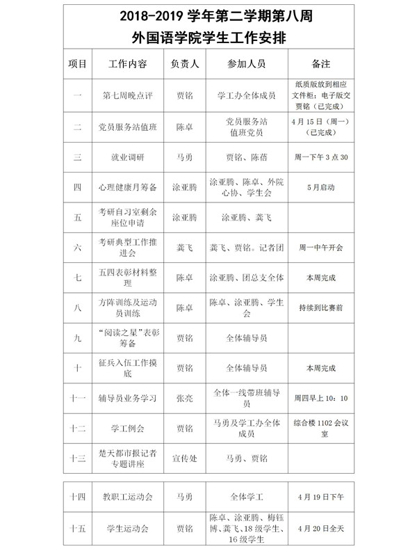 2018-2019学年第二学期第八周外国语学院工作安排2019.4.15.jpg