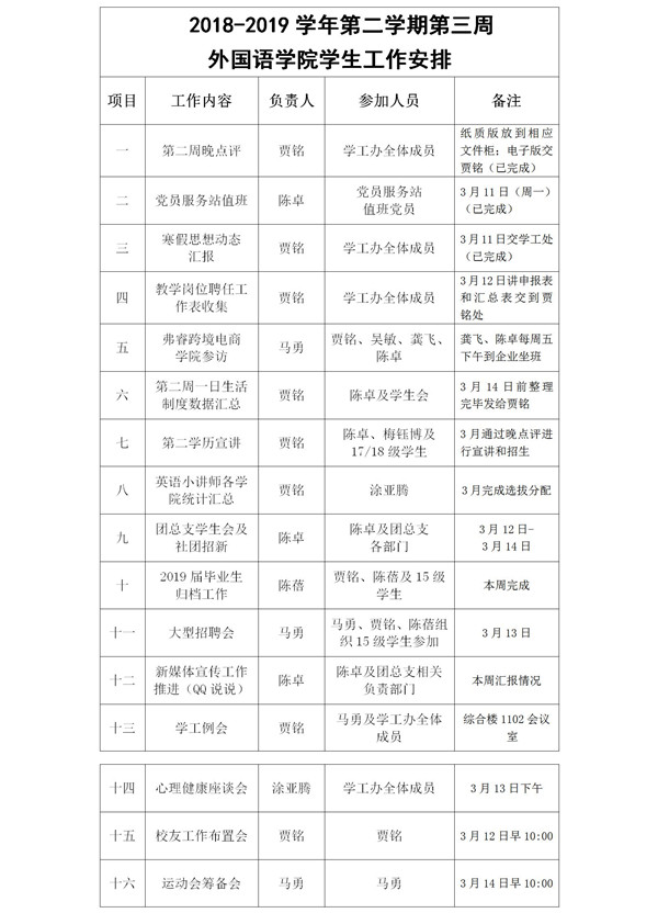 2018-2019学年第二学期第三周外国语学院工作安排2019.3.11.jpg