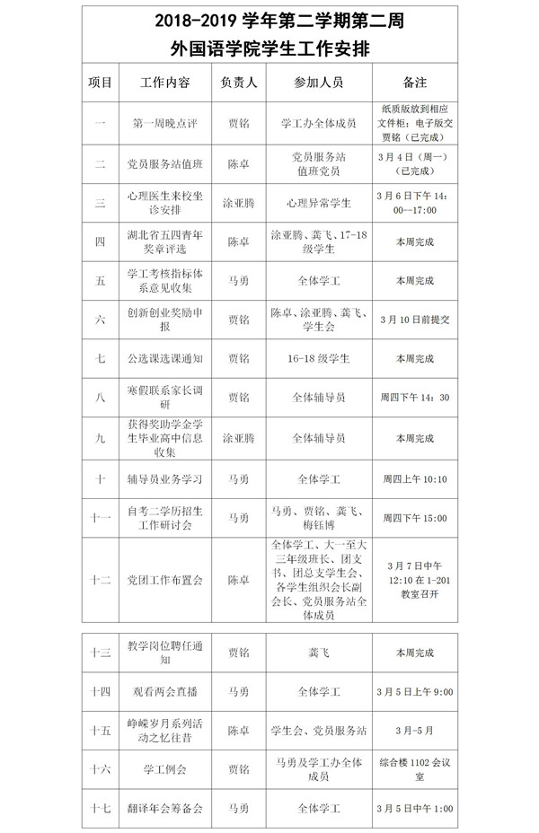 2018-2019学年第二学期第二周外国语学院工作安排2019.3.4.jpg