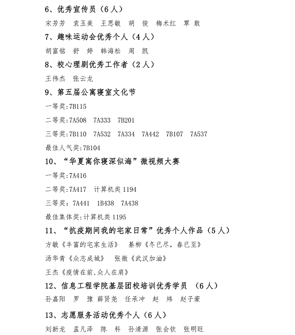 淇℃伅宸ョ▼瀛﹂櫌2019-2020瀛﹀勾琛ㄥ桨鍚嶅崟(2)_3.png