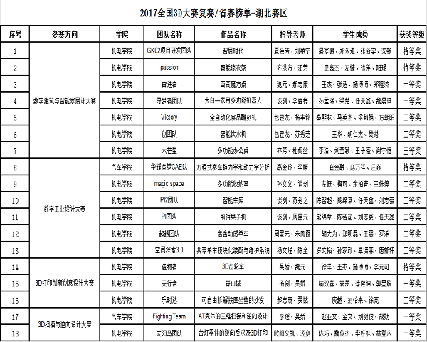 1509505419121874.png 3D大赛_副本.png