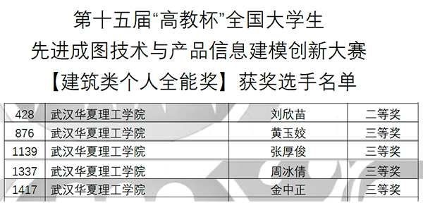 获奖名单.jpg
