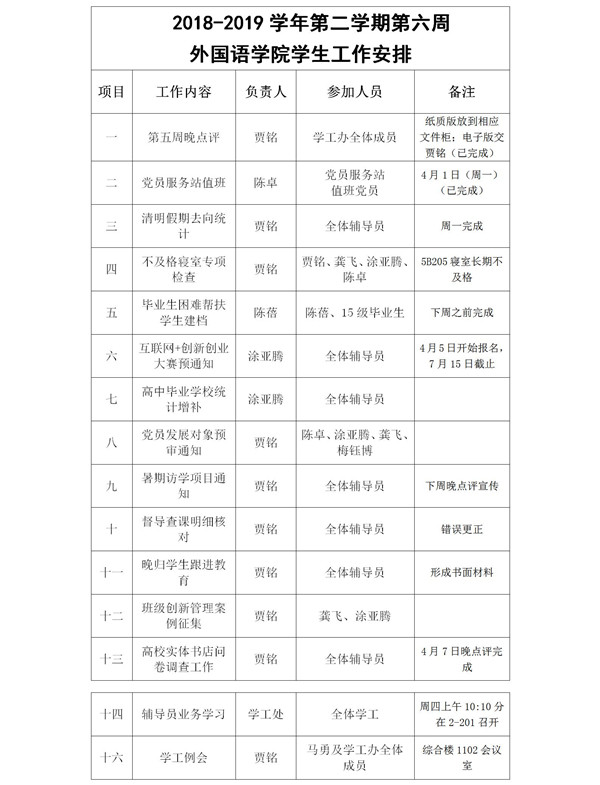 2018-2019学年第二学期第六周外国语学院工作安排2019.4.1.jpg