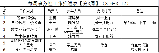 第三周事务性工作推进表.png