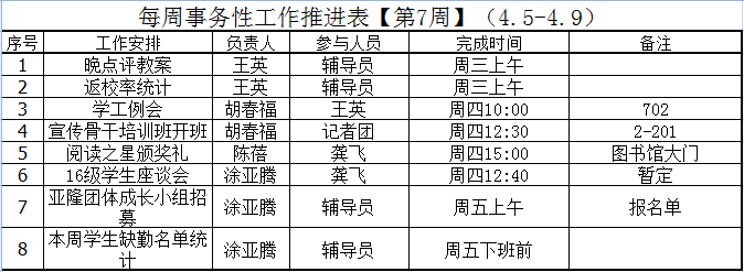 第七周事务性工作推进表.png