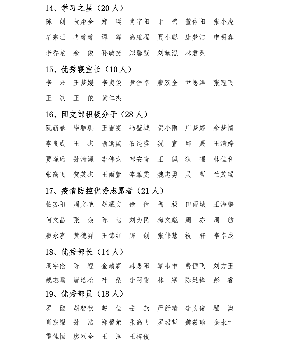 淇℃伅宸ョ▼瀛﹂櫌2019-2020瀛﹀勾琛ㄥ桨鍚嶅崟(2)_4.png