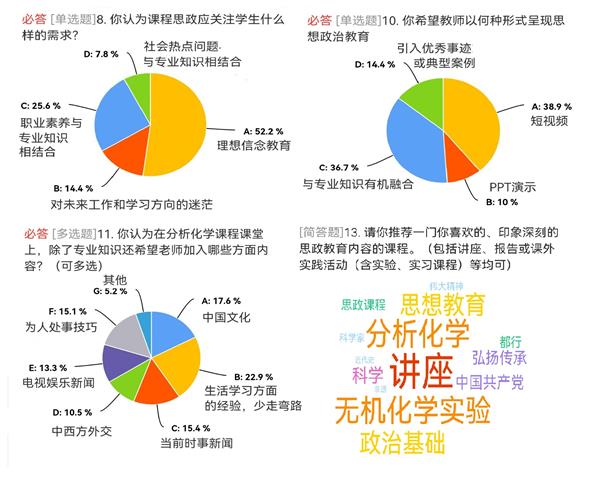 图2 学生感兴趣的内容、方式等调查.jpg