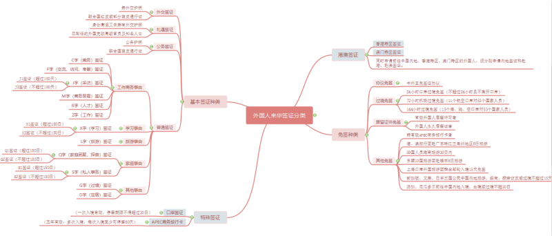 1586082824187833.jpg 思维导图_meitu_1.jpg