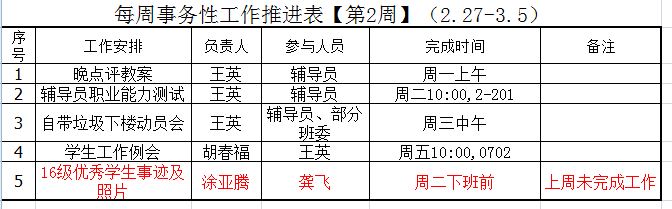 第二周事务性工作推进表.png