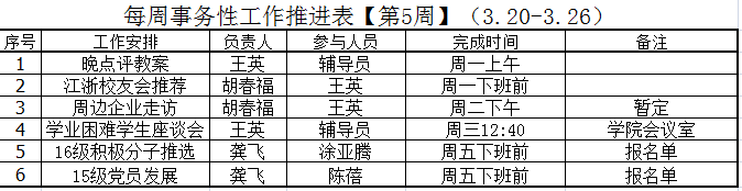 第五周事务性工作推进表.png