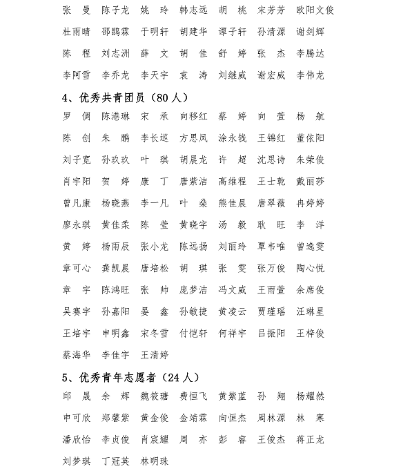 淇℃伅宸ョ▼瀛﹂櫌2019-2020瀛﹀勾琛ㄥ桨鍚嶅崟(2)_2.png